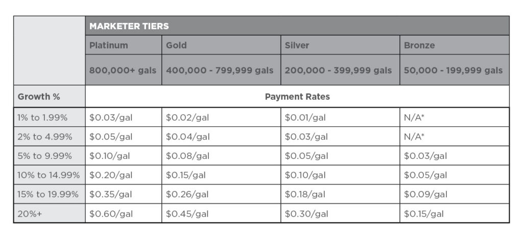 2026 Opp Rate Schedule